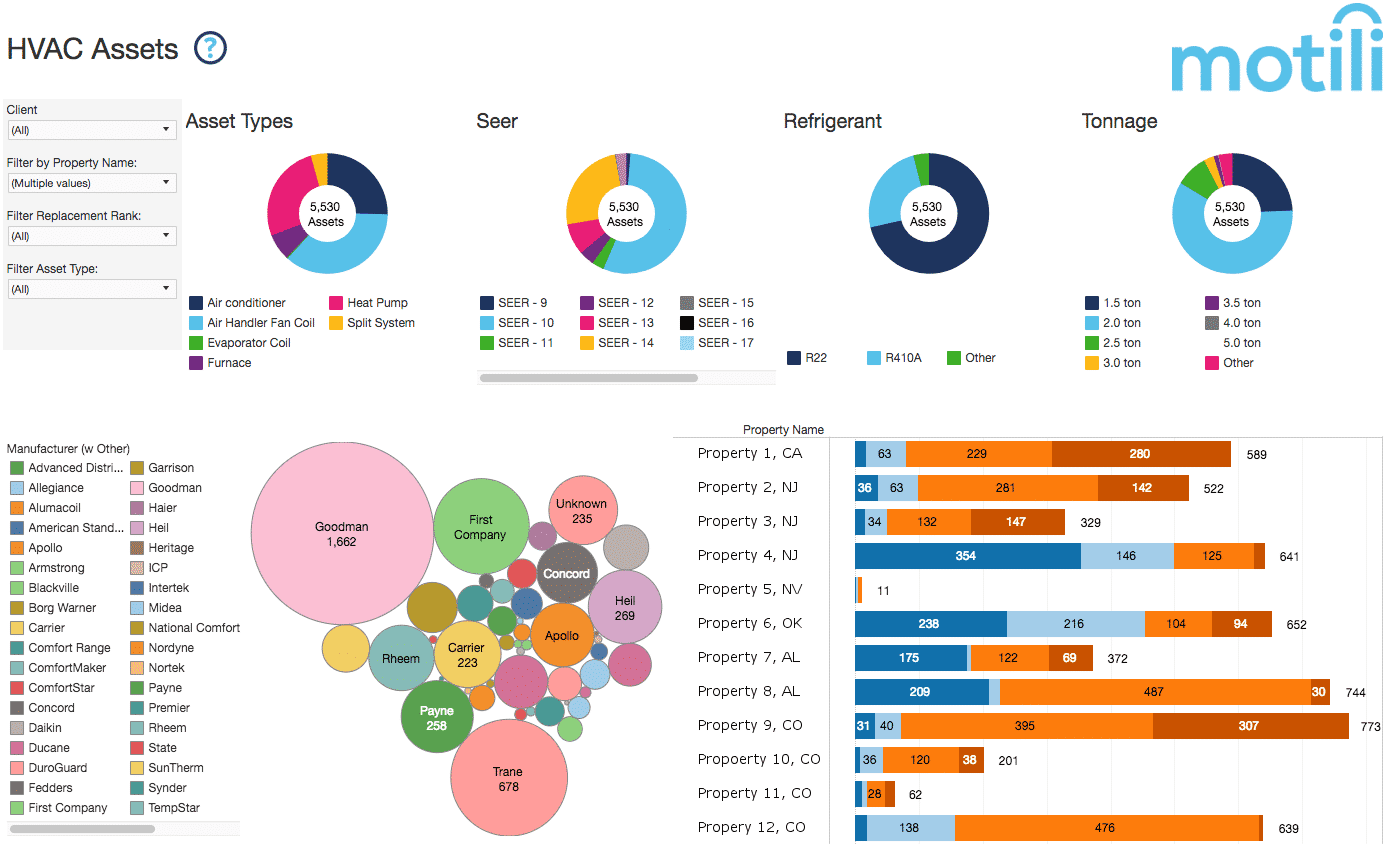 Motili Asset Tracking Report Screenshot